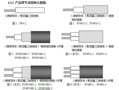 航空航天用鍍銀銅芯聚四氟乙烯絕緣電線(xiàn)電纜 高性能制造與廠(chǎng)家選擇指南